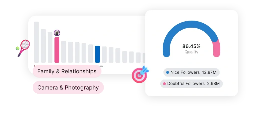 Influencer Analytics