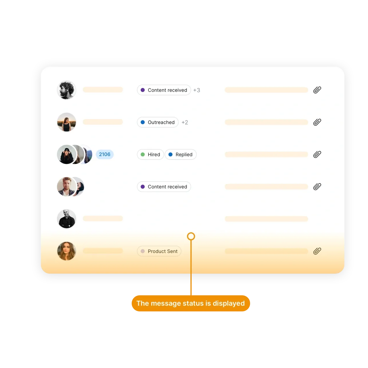 A Single Communication Channel