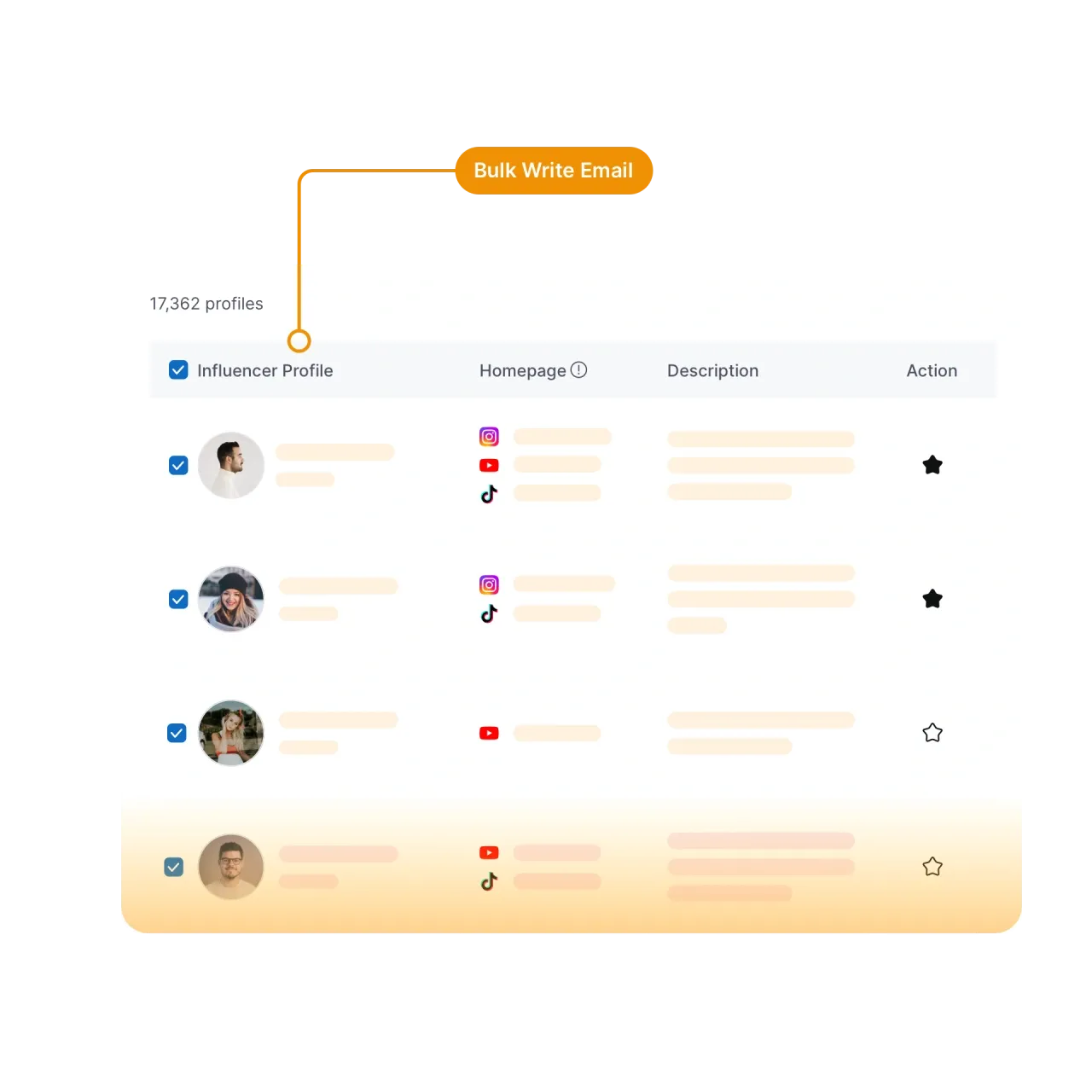 A Single Communication Channel