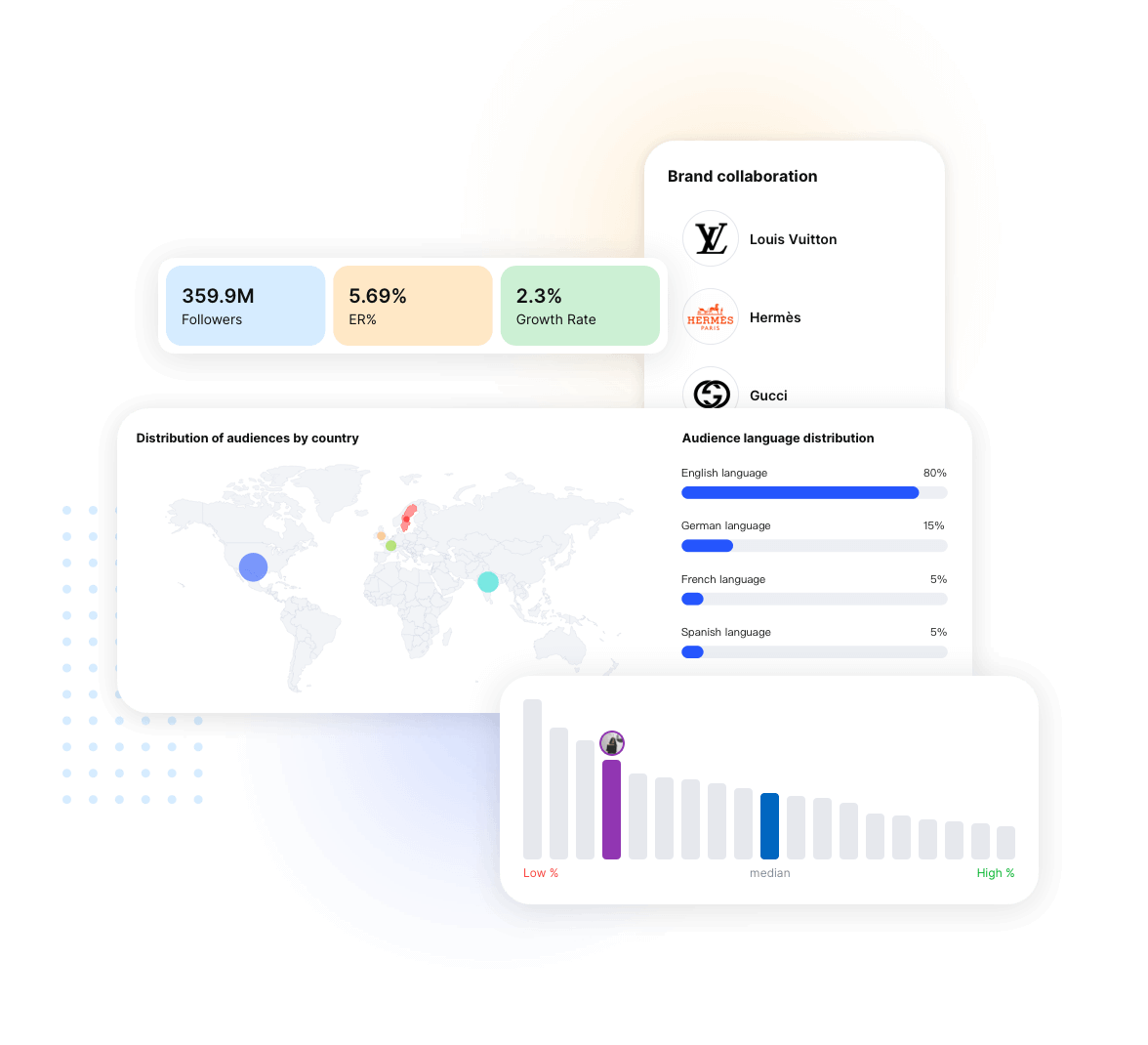 Best Influencer Analytics Tool